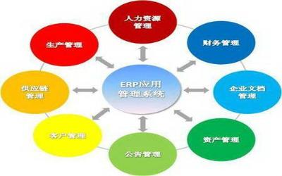 ERP管理软件开发的成本与功能,你了解多少?