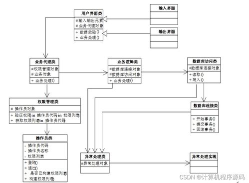 计算机毕设ssm物流公司车辆管理系统anaxl9