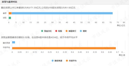 鹏欣资源 融资72亿,36亿购买实控人资产, 海外有矿 故事讲了12年