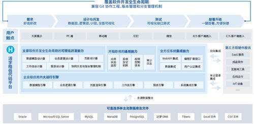 好用的低代码平台分享