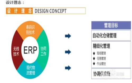 erp集成的详细介绍