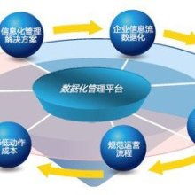  上海商微信息公司 主营 erp 企业管理系统 h