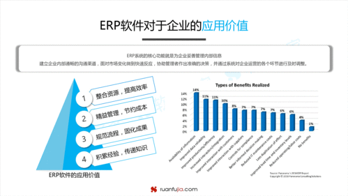 干货 erp软件市场发展趋势分析