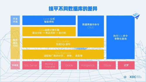 揭秘最受程序员喜爱的低代码三大功能之一 数据库