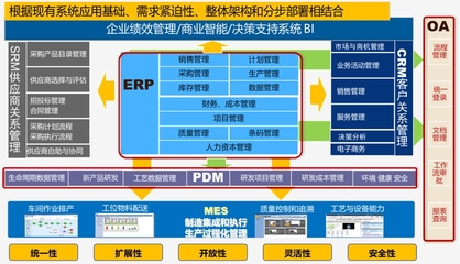 半导体行业SAP解决方案选中科华智思爱普软件开发公司