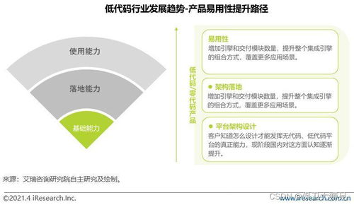 低代码十问 一文讲透关于低代码的一切