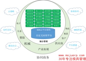 【模具管理软件模具erp系统模具生产管理软件_模具erp软件价格|图片】-