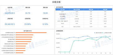 财务失控 扩张过快 说到底是对数据失去掌控