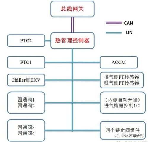 热管理系统研究 co热泵 集成控制器等创新产品加速量产