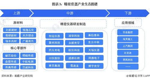 预见2024 2024年中国精密仪器行业全景图谱 附市场规模 竞争格局和发展前景等