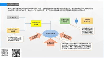 erp每日一问答 028 pmc体系中产品投产计划